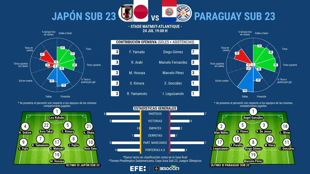 Paraguya recuerda la plata de Atenas y va a por Jap&oacute;n en el debut. EFe