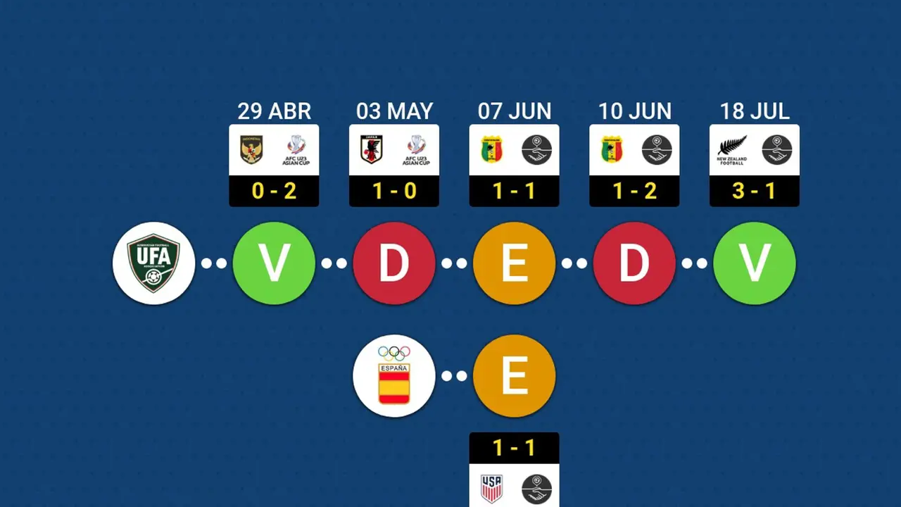 As&iacute; llegan Espa&ntilde;a y Uzbekist&aacute;n al debut en los JJOO. EFE