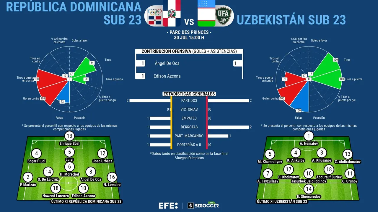 Los dominicanos, ganar y esperar el favor de Espa&ntilde;a. EFE