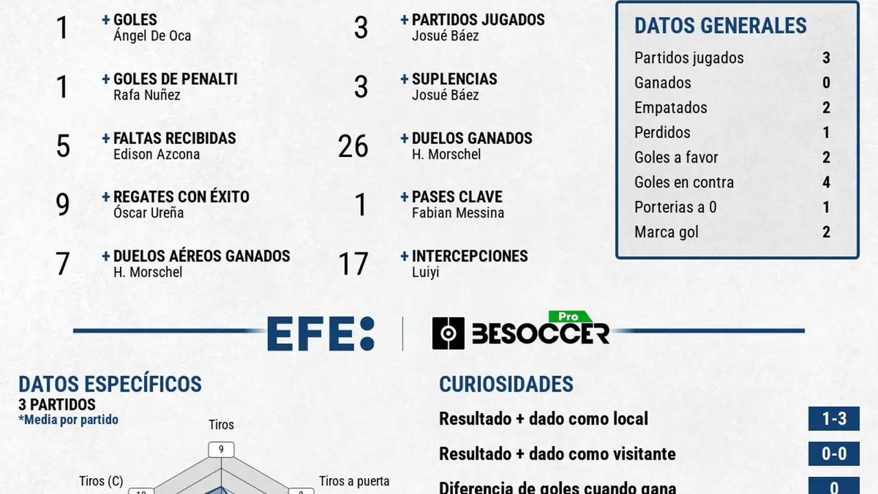 Los dominicanos se despiden sin ganar EFE