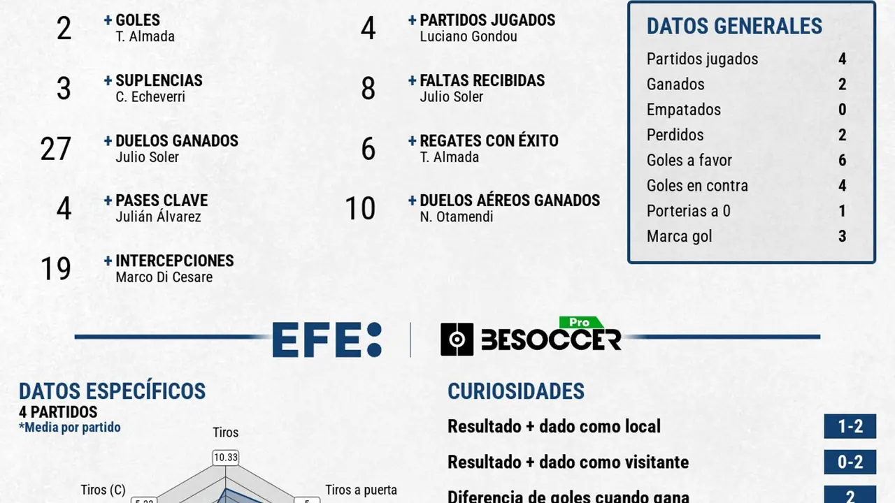 Argentina no aguanta a la Francia de Henry y se queda sin metal. EFE